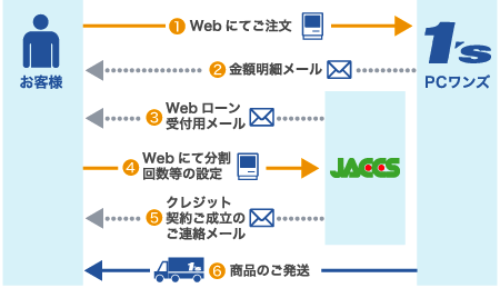 jaccs JACCS Webローン